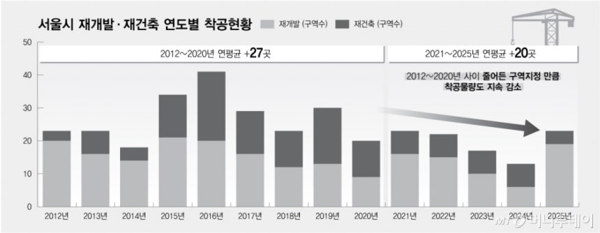 /그래픽=김다나