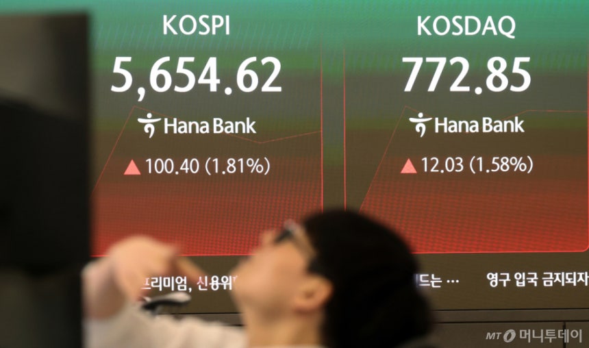 16일 오전 서울 중구 하나은행 본점 딜링룸 전광판에 시황이 표시되고 있다. 이날 코스피는 전 거래일 대비 99.77포인트(1.80%) 오른 5653.99, 코스닥은 11.35포인트(1.49%) 오른 772.17로 