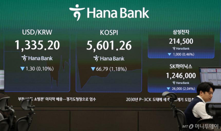 [서울=뉴시스] 이영환 기자 = 코스피가 179.64포인트(3.17%) 내린 5488.41에 출발한 19일 오전 서울 중구 하나은행 딜링룸 전광판에 지수가 표시되고 있다.  이날 코스닥은 21.72포인트(2.73%)