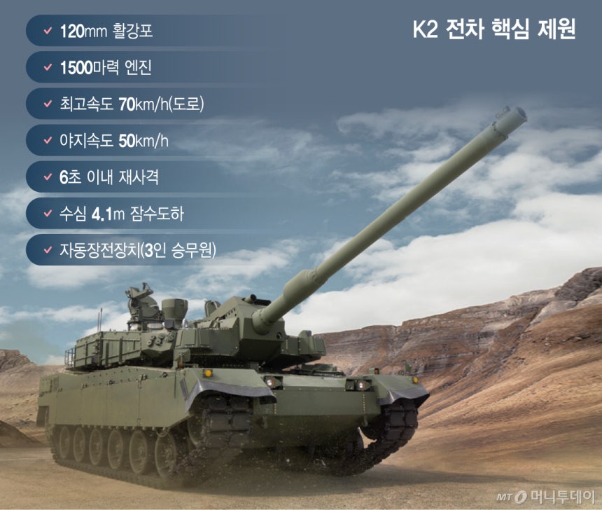 K2 전차 핵심 제원/그래픽=이지혜