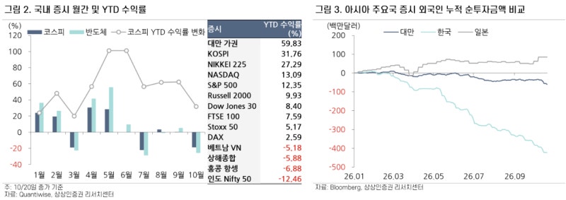 양대지수 상단막힌 반등…증권가 "이젠 <b>메타 실적</b> 시험대"