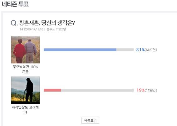 황혼재혼의 진화/ `<b>결혼</b>` 형식보다는 `연애` `주혼’(走婚/반<b>동거</b>) `<b>동거</b>...