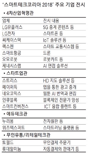 스마트테크쇼 AI·드론·로봇 첨단기술 즐기세요 - 뉴스 썸네일 이미지