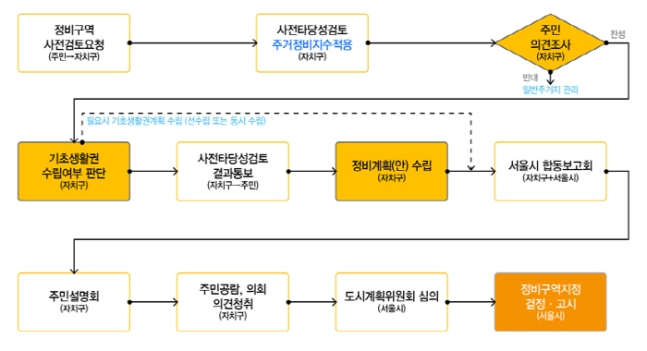 대신정비 이미지