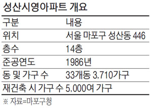 성산석유 이미지