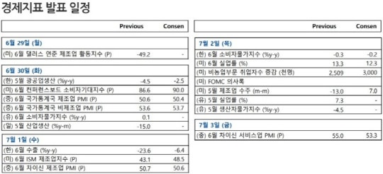 HomilyChart (Korea)