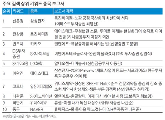 HomilyChart (Korea)