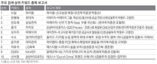 HomilyChart (Korea)
