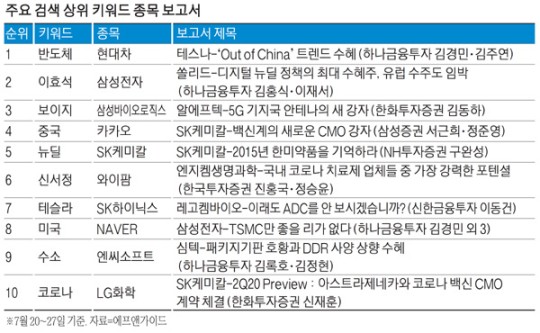 HomilyChart (Korea)