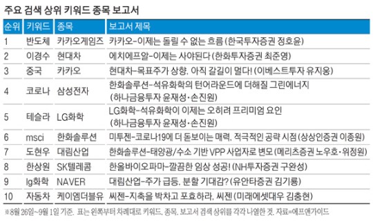 HomilyChart (Korea)
