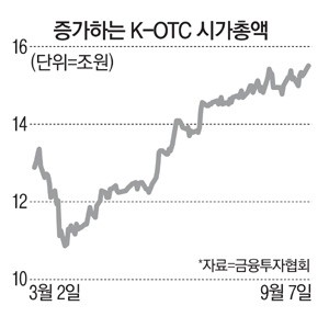 HomilyChart (Korea)