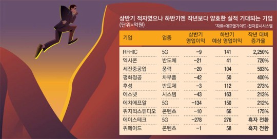 HomilyChart (Korea)