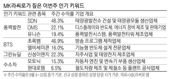 HomilyChart (Korea)