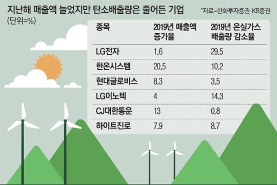 HomilyChart (Korea)