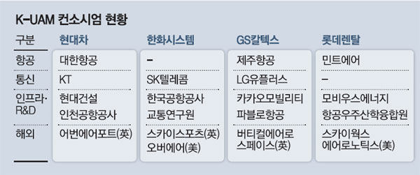 천장주유소 이미지