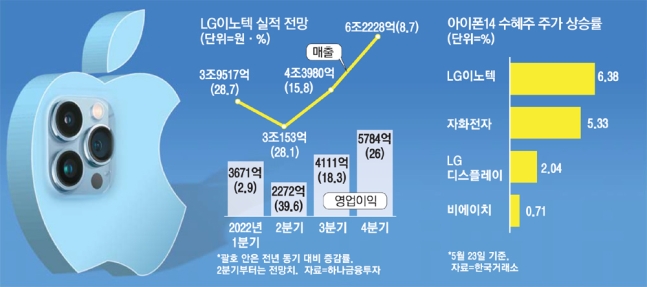 폰사자 이미지