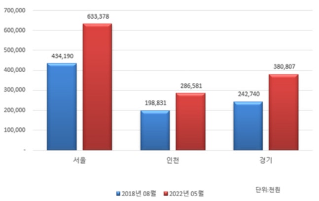 그랑올라 이미지