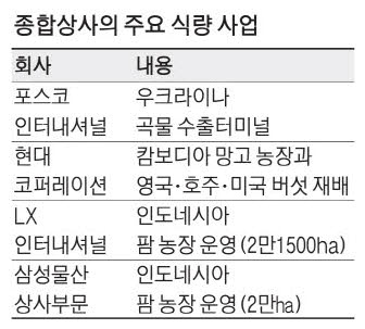 팜상사 이미지
