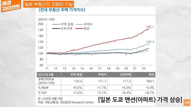 도쿄부부 이미지