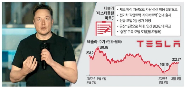 언박스데이 이미지