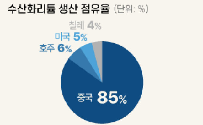 매일석유 이미지
