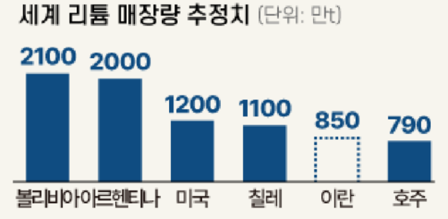 매일석유 이미지