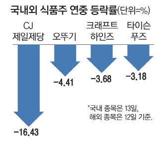 한미식품 이미지