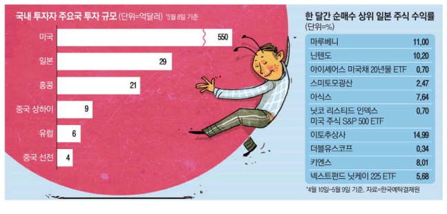 개미상사 이미지