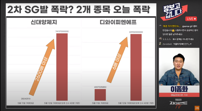 제2의 SG증권 사태? DYPNF ·신대양제지 폭락…이 와중에 개인은 폭풍 순매수...