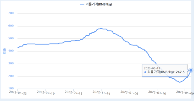 0005133881_001_20230522203801015.png?type=w647