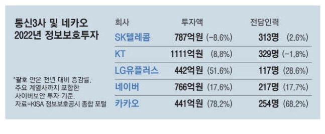 두배로정보통신 이미지