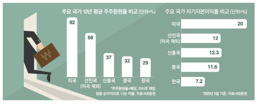 코리아 디스카운트