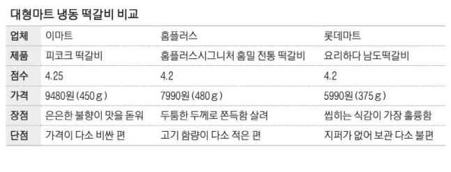 팡팡마트 이미지