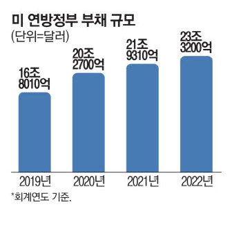 신용밧데리 이미지