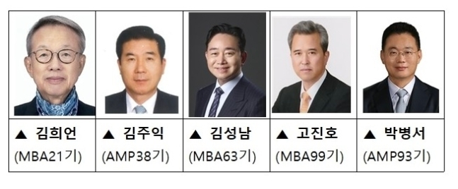  제43회 연세 경영자상 수상자