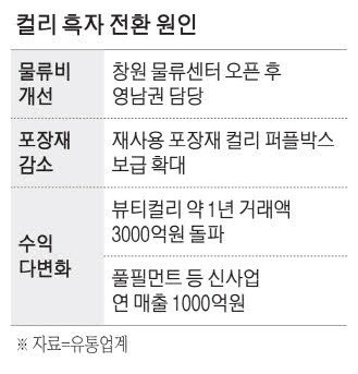 커뮤니티 댓글 링크 이미지