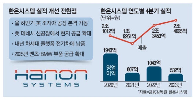 한온시스템(주) 이미지