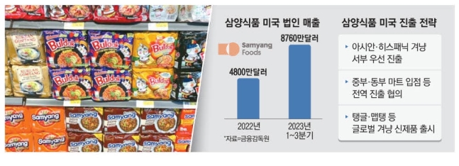 삼양전자 이미지