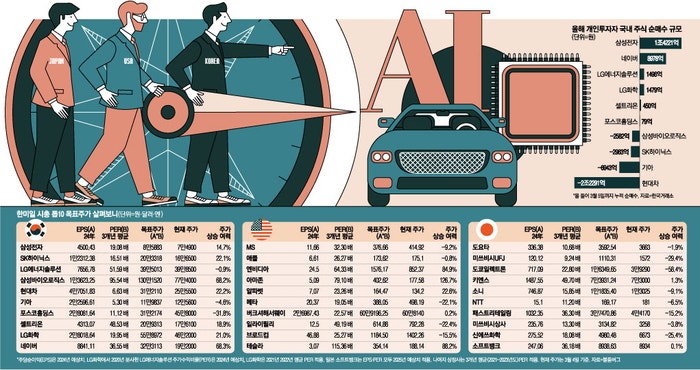 “더 갑니다, 꽉 잡아요”...엔비디아·삼바·현대차 목표<b>주가</b> 아직 멀었다