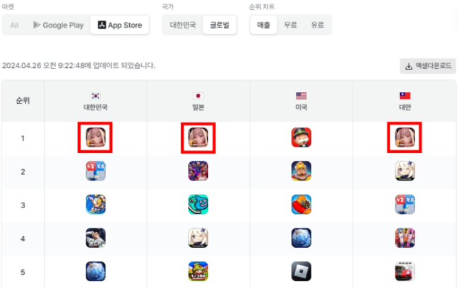 국가별 앱스토어 매출 순위(4월 26일 기준). 시프트업