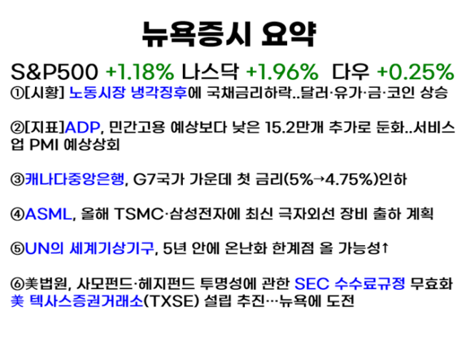  유튜브 ‘월가월부’ 채널의 ‘세계속뉴욕’ 화면