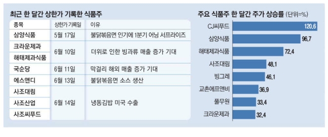 (주)대한식품 이미지