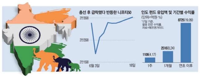 코끼리상사 이미지
