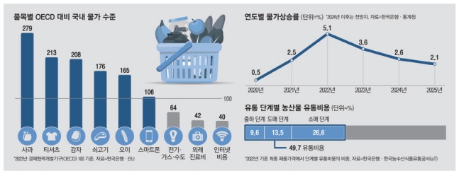 해비랑유통 이미지
