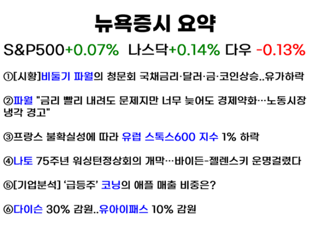  유튜브 ‘월가월부’ 채널의 ‘세계속뉴욕’ 화면