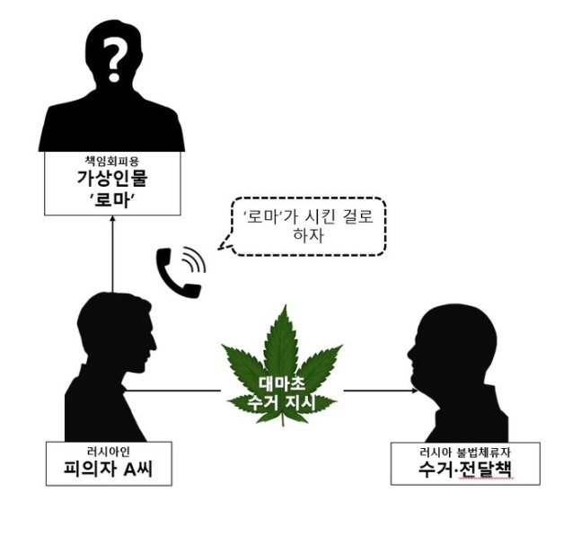 Sketch of Suspect A's Related Incident [Busan Headquarters Customs]