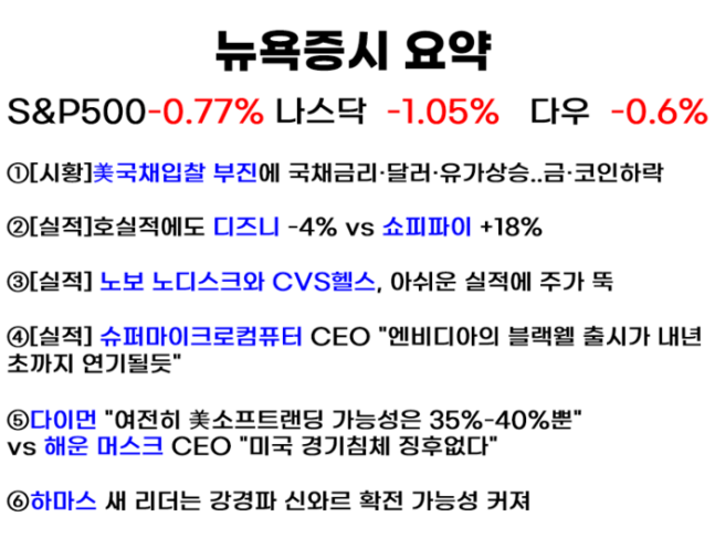 유튜브 ‘월가월부’ 채널의 ‘세계속뉴욕’ 화면