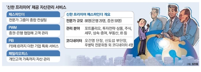 신한컨설팅 이미지