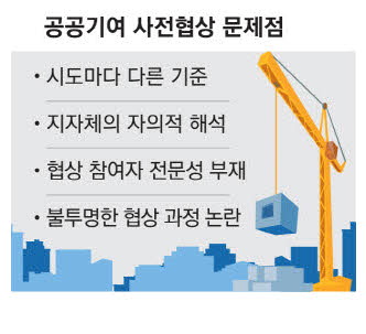 '개발 지연 주범' 공공기여 손본다