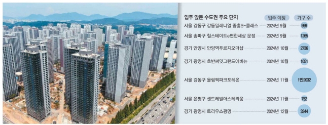 일부 시중은행이 신규 분양주택에 대한 조건부 전세자금대출 취급을 제한하기로 하면서 세입자와 분양 계약자의 혼선이 커지고 있다. 사진은 오는 11월 1만2000여 가구가 입주를 앞두고 있는 서울 강동구 올림픽파크포레온